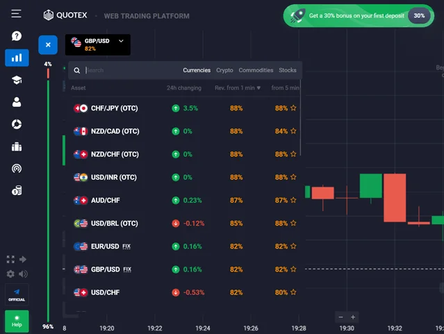 How To Trade In Quotex